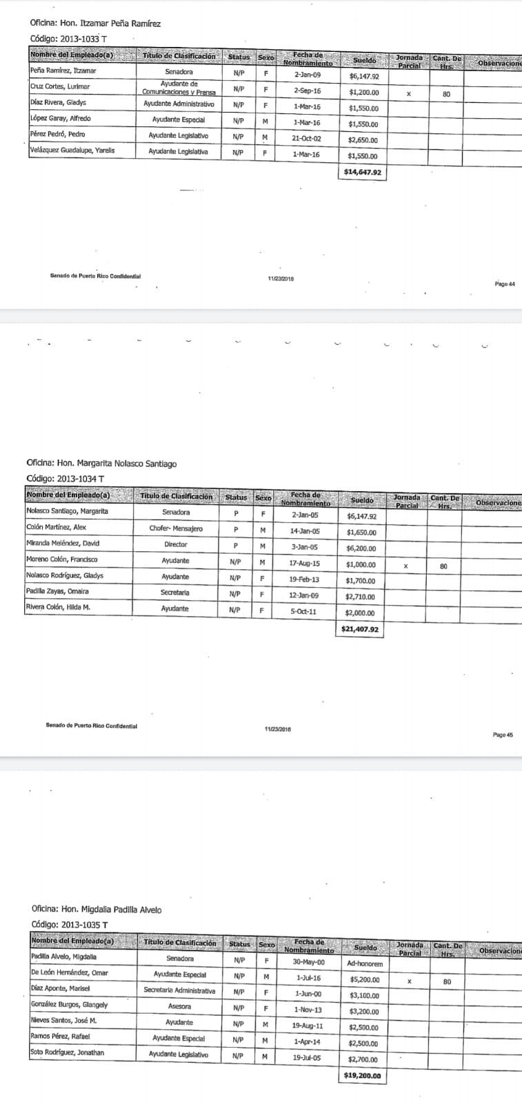 Listado salarios Senado PPD - 6